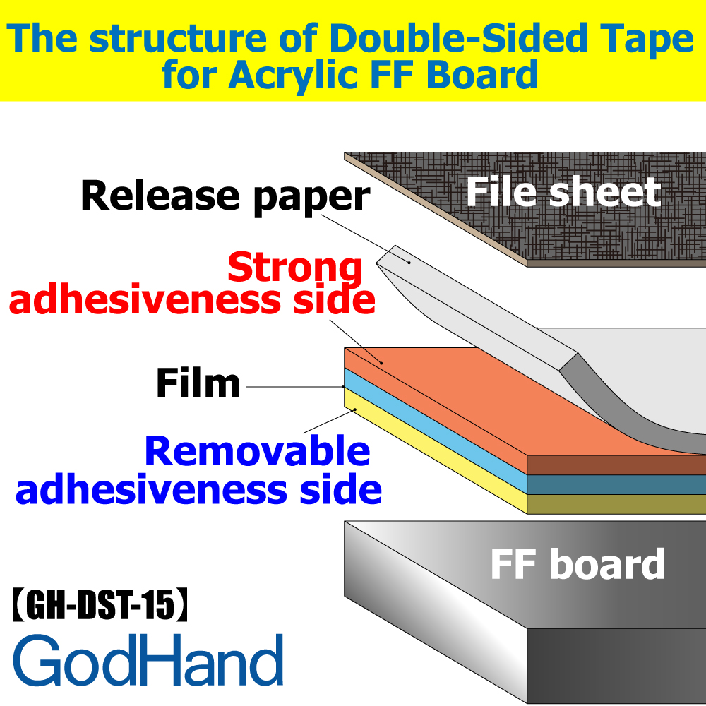 Double Sided Tape – godhandusa